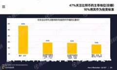 虚拟币视界：探索数字货币的未来与变化