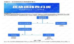 : 虚拟币KAY：数字金融新时代的引领者