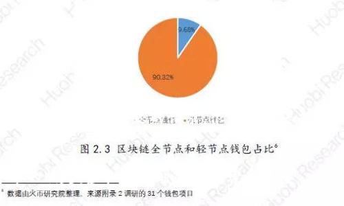 这是一个针对特定主题的请求,很高兴为您提供示例:
齐鲁币的崛起:虚拟货币时代的探索与展望
