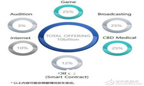 USDT区块链匿名钱包：保护你的隐私与资产安全