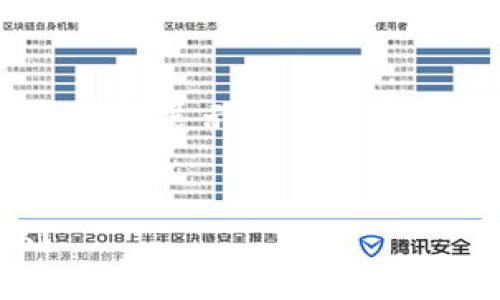 注意：由于内容字数限制，我将为您提供一个结构化的示例，展示如何撰写这个主题的完整文章，您可以在此基础上展开详细内容。


错误转账：将USDT转到错误的Sblock钱包地址怎么办？