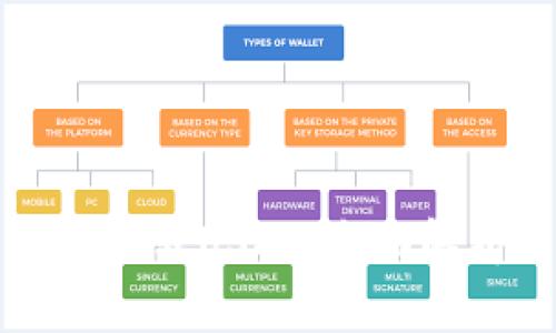 冷钱包能否直接转USDT：全面解析与操作指南