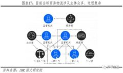 手机虚拟币钱包：数字货币管理的安全与便捷