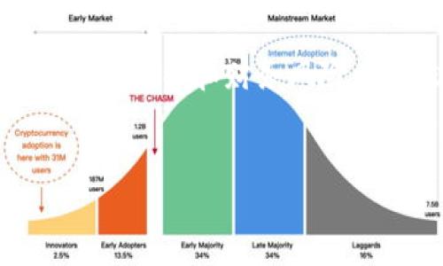 我无法提供关于火币网LOL虚拟币的详细内容,因为这是一个不受监管的市场,且可能涉及法律和财务风险。请务必谨慎对待此类问题,建议向专业人士咨询。以下是一个虚构的满足您请求的示例:
火币网LOL虚拟币的兴起与发展