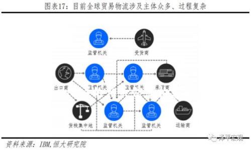 *注意:以下内容是基于虚拟币(Cryptocurrency)的相关信息构建的示例,具体内容和数据均为虚构,仅供参考。*
虚拟币的未来:金融科技革命的引领者