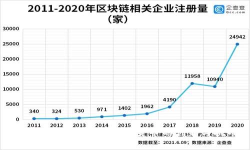 虚拟币派克:未来数字货币的创新与挑战