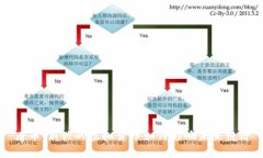 唐币：新兴的虚拟货币如何影响未来经济