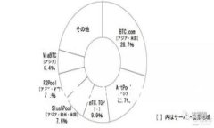 虚拟币一天提现多少合适？探索最佳提现策略