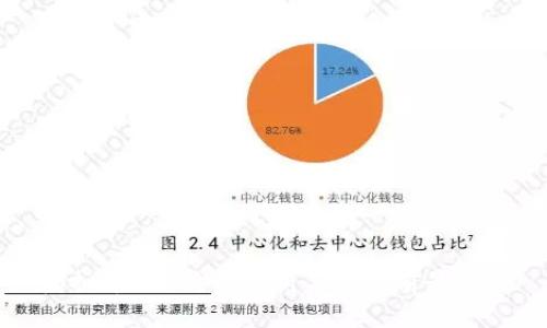 虚拟币SOS价格分析与投资前景探讨