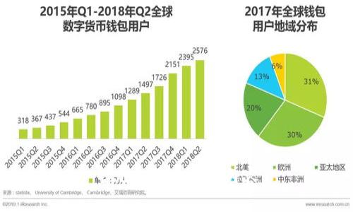 暂无权限生成该内容