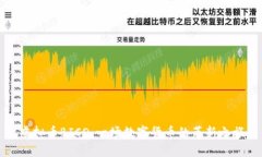 虚拟币BICO：一场数字货币的革新之旅