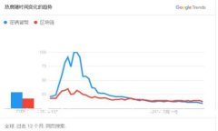 虚拟币钱包授权给他人：风险、方法与最佳实践