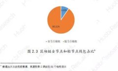 全面解析Polygon：虚拟币未来发展的新星
