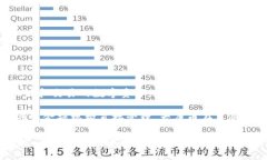 大唐币是一种虚拟币。虚拟币是基于互联网技术