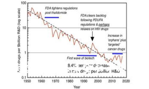 探索else虚拟币：未来金融革命的引领者