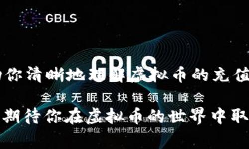 在这个数字货币飞速发展的时代，越来越多的人开始关注虚拟币的交易与持有。不论你是想投资比特币、以太坊，还是其他新兴的虚拟币，了解如何将虚拟币充值到自己的钱包中都是非常重要的。本文将在以下几个方面为你详细解析：虚拟币的选择、钱包的创建、充值的操作步骤以及一些安全性提示。希望通过这篇文章，让你能顺利地完成虚拟币的充值。

选择你的虚拟币
在决定充值之前，首先要明确自己想要购买或充值的虚拟币类型。市场上流行的虚拟币有比特币（Bitcoin）、以太坊（Ethereum）、瑞波币（Ripple）等。每种虚拟币的特点和应用场景有所不同，例如：
ul
listrong比特币：/strong作为最早的虚拟币，比特币在数字货币市场中有着举足轻重的地位。它不仅是虚拟资产的代表，也被广泛视为数字黄金。/li
listrong以太坊：/strong以太坊是一个智能合约平台，其虚拟币以太（ETH）在区块链生态系统中有着广泛的应用，尤其在去中心化应用（DApp）和NFT（非同质化代币）领域表现尤为突出。/li
listrong瑞波币：/strong瑞波币主要用于银行间交易，由于其快速的交易速度和低廉的费用，吸引了不少金融机构的青睐。/li
/ul
明确自己需要的虚拟币有助于后续充值过程中的选择和操作。

创建钱包
在进行充值之前，确保你有一个安全的数字钱包来存放你的虚拟币。数字钱包主要分为两种类型：热钱包和冷钱包。
ul
listrong热钱包：/strong热钱包是联网的钱包，便于随时存取。常见的热钱包有手机应用、网页钱包等，适合日常小额交易。/li
listrong冷钱包：/strong冷钱包是离线的钱包，安全性高，适合长期储存。常见的冷钱包有硬件钱包，比如Ledger和Trezor。/li
/ul
创建钱包的过程通常极其简单，只需下载相应的钱包软件，按照提示生成钱包地址并备份密钥。在创建过程中，请务必保管好你的私钥和恢复短语，这将直接影响你的资产安全。

充值操作步骤
完成钱包的创建后，接下来就是将虚拟币充值到钱包中。充值的方式通常有几种，以下是一些常见方法：

h41. 从交易所购买/h4
选择一家知名的数字货币交易所，如币安（Binance）、火币（Huobi）等。在注册并完成实名认证后，按照以下步骤进行充值：
ul
li登录交易所账户；/li
li选择“购买”或“充值”选项；/li
li选择你想购买的虚拟币和数量；/li
li完成支付，交易所将虚拟币充值至你的交易所钱包；/li
li点击“提币”选项，输入你的钱包地址；/li
li确认提币并等待交易确认，虚拟币将转入你的自主钱包中。/li
/ul

h42. 通过P2P交易/h4
P2P（点对点）交易允许用户直接与其他用户进行交易，通常在平台上有一个交易大厅提供对接服务。在这种方式下：
ul
li选择你希望购买的虚拟币，浏览卖家信息并确认账户安全；/li
li通过聊天功能与卖家沟通并商议价格；/li
li完成交易后，卖家将虚拟币发送到交易平台的托管钱包；/li
li在确认收到付款后，交易平台会将虚拟币释放到你的钱包。/li
/ul

h43. 从其他钱包转账/h4
如果你已经拥有一些虚拟币，并希望将其转移到新的钱包中，可以直接进行钱包间的转账：
ul
li登录你的旧钱包，选择转账功能；/li
li输入新钱包地址和转账金额；/li
li确认相关信息无误后进行转账；/li
li待交易确认后，虚拟币即成功转入新的钱包。/li
/ul

安全性提示
充值虚拟币的过程中，安全性至关重要。以下是一些建议帮助你保障资产安全：
ul
listrong保护私钥：/strong私钥是你的钱包钥匙，泄露将可能导致资产全部丧失，不可随意分享。/li
listrong启用双重认证：/strong在交易所和钱包中开启双重认证，以增加账户安全性。/li
listrong小额测试：/strong在转账大额虚拟币之前，可以先进行小额测试转账，确认地址和流程无误。/li
listrong谨防钓鱼网站：/strong确保你访问的网址正确，防止通过假冒网站泄露个人信息。/li
/ul

总结
充值虚拟币到钱包是一项相对简单的操作，但背后却涉及到安全、选择和操作的复杂性。在这个过程中，明确目标并谨慎操作是成功的关键。希望这篇文章能够帮助你清晰地理解虚拟币的充值流程，顺利开展自己的数字资产之旅。在这个快速发展的领域，保持学习和警觉，你将会在数字货币的浪潮中乘风破浪。

总而言之，无论你是急于进军虚拟币市场的新手，还是经验丰富的投资者，始终要了解每一步的操作细节和潜在风险，让你的虚拟币之 journey 充满信心与乐趣。期待你在虚拟币的世界中取得丰硕的成果！