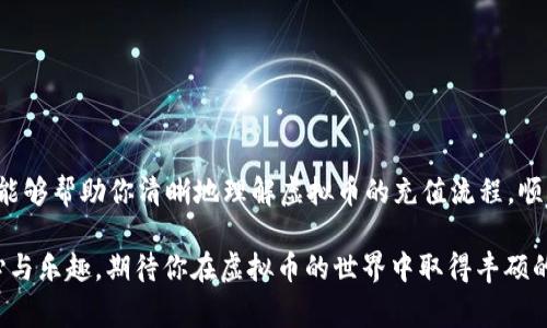 在这个数字货币飞速发展的时代，越来越多的人开始关注虚拟币的交易与持有。不论你是想投资比特币、以太坊，还是其他新兴的虚拟币，了解如何将虚拟币充值到自己的钱包中都是非常重要的。本文将在以下几个方面为你详细解析：虚拟币的选择、钱包的创建、充值的操作步骤以及一些安全性提示。希望通过这篇文章，让你能顺利地完成虚拟币的充值。

选择你的虚拟币
在决定充值之前，首先要明确自己想要购买或充值的虚拟币类型。市场上流行的虚拟币有比特币（Bitcoin）、以太坊（Ethereum）、瑞波币（Ripple）等。每种虚拟币的特点和应用场景有所不同，例如：
ul
listrong比特币：/strong作为最早的虚拟币，比特币在数字货币市场中有着举足轻重的地位。它不仅是虚拟资产的代表，也被广泛视为数字黄金。/li
listrong以太坊：/strong以太坊是一个智能合约平台，其虚拟币以太（ETH）在区块链生态系统中有着广泛的应用，尤其在去中心化应用（DApp）和NFT（非同质化代币）领域表现尤为突出。/li
listrong瑞波币：/strong瑞波币主要用于银行间交易，由于其快速的交易速度和低廉的费用，吸引了不少金融机构的青睐。/li
/ul
明确自己需要的虚拟币有助于后续充值过程中的选择和操作。

创建钱包
在进行充值之前，确保你有一个安全的数字钱包来存放你的虚拟币。数字钱包主要分为两种类型：热钱包和冷钱包。
ul
listrong热钱包：/strong热钱包是联网的钱包，便于随时存取。常见的热钱包有手机应用、网页钱包等，适合日常小额交易。/li
listrong冷钱包：/strong冷钱包是离线的钱包，安全性高，适合长期储存。常见的冷钱包有硬件钱包，比如Ledger和Trezor。/li
/ul
创建钱包的过程通常极其简单，只需下载相应的钱包软件，按照提示生成钱包地址并备份密钥。在创建过程中，请务必保管好你的私钥和恢复短语，这将直接影响你的资产安全。

充值操作步骤
完成钱包的创建后，接下来就是将虚拟币充值到钱包中。充值的方式通常有几种，以下是一些常见方法：

h41. 从交易所购买/h4
选择一家知名的数字货币交易所，如币安（Binance）、火币（Huobi）等。在注册并完成实名认证后，按照以下步骤进行充值：
ul
li登录交易所账户；/li
li选择“购买”或“充值”选项；/li
li选择你想购买的虚拟币和数量；/li
li完成支付，交易所将虚拟币充值至你的交易所钱包；/li
li点击“提币”选项，输入你的钱包地址；/li
li确认提币并等待交易确认，虚拟币将转入你的自主钱包中。/li
/ul

h42. 通过P2P交易/h4
P2P（点对点）交易允许用户直接与其他用户进行交易，通常在平台上有一个交易大厅提供对接服务。在这种方式下：
ul
li选择你希望购买的虚拟币，浏览卖家信息并确认账户安全；/li
li通过聊天功能与卖家沟通并商议价格；/li
li完成交易后，卖家将虚拟币发送到交易平台的托管钱包；/li
li在确认收到付款后，交易平台会将虚拟币释放到你的钱包。/li
/ul

h43. 从其他钱包转账/h4
如果你已经拥有一些虚拟币，并希望将其转移到新的钱包中，可以直接进行钱包间的转账：
ul
li登录你的旧钱包，选择转账功能；/li
li输入新钱包地址和转账金额；/li
li确认相关信息无误后进行转账；/li
li待交易确认后，虚拟币即成功转入新的钱包。/li
/ul

安全性提示
充值虚拟币的过程中，安全性至关重要。以下是一些建议帮助你保障资产安全：
ul
listrong保护私钥：/strong私钥是你的钱包钥匙，泄露将可能导致资产全部丧失，不可随意分享。/li
listrong启用双重认证：/strong在交易所和钱包中开启双重认证，以增加账户安全性。/li
listrong小额测试：/strong在转账大额虚拟币之前，可以先进行小额测试转账，确认地址和流程无误。/li
listrong谨防钓鱼网站：/strong确保你访问的网址正确，防止通过假冒网站泄露个人信息。/li
/ul

总结
充值虚拟币到钱包是一项相对简单的操作，但背后却涉及到安全、选择和操作的复杂性。在这个过程中，明确目标并谨慎操作是成功的关键。希望这篇文章能够帮助你清晰地理解虚拟币的充值流程，顺利开展自己的数字资产之旅。在这个快速发展的领域，保持学习和警觉，你将会在数字货币的浪潮中乘风破浪。

总而言之，无论你是急于进军虚拟币市场的新手，还是经验丰富的投资者，始终要了解每一步的操作细节和潜在风险，让你的虚拟币之 journey 充满信心与乐趣。期待你在虚拟币的世界中取得丰硕的成果！