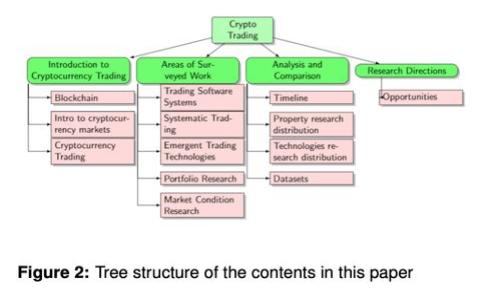 虚拟币发展的未来：把握新机遇，赢在数字经济时代