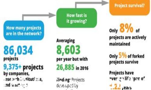 
迅速转账，无缝体验：使用Token.im钱包转移USDT的终极指南