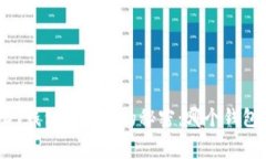 揭开USDT钱包手续费的秘密：哪个钱包最省钱？
