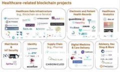 将钱包中的USDT转到火币网的过程相对简单，但需