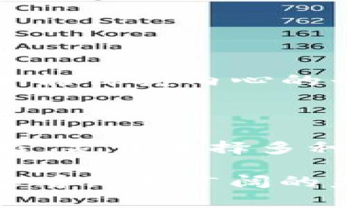 Chivo钱包：开启USDT转账的新世界

在数字货币飞速发展的今天，Chivo钱包作为一款颇受欢迎的加密货币钱包，早已成为许多人日常交易的得力助手。特别是在El Salvador，第一个正式采用比特币为法定货币的国家，Chivo钱包赋予了用户以比特币和其他加密货币进行交易和转账的能力。许多用户不禁想问：Chivo钱包是否支持USDT的转账呢？

Chivo钱包简介

Chivo钱包是由萨尔瓦多政府推出的一款数字货币钱包，目的是为了推动比特币的使用及其在当地经济中的应用。这个名字在西班牙语中意为“酷”，它既是对数字货币热潮的回应，也是国家对加密货币未来的一种信心表现。通过Chivo钱包，用户可以方便地进行比特币的接收和发送，还能够直接通过钱包进行商品购买。这使得Chivo钱包成为了当地居民数字经济生活中不可或缺的一部分。

USDT的魅力

USDT（Tether）是一种稳定币，它的价值与美元挂钩，1 USDT的价值通常被视为1美元。这种稳定性使得USDT成为了投资者进行交易时的一种安全选择。想象一下，在一个风云变幻的金融市场中，USDT就如同静谧的湖面，能够为投资者提供一种相对安全的避风港。无论是跨国交易还是日常消费，USDT都因其稳定性而受到广泛青睐。

Chivo钱包可以转USDT吗？

经过查询和对Chivo钱包的功能分析，目前Chivo钱包主要支持比特币的转账和交易，而不直接支持USDT转账。这意味着，如果你想在Chivo钱包内部进行USDT的转账，可能需要借助其他钱包或平台。尽管Chivo钱包在国际转账和交换数字货币的便利性上做得相当不错，但如果你的主要需求是进行USDT交易，这可能会限制你的选择。

如何在Chivo钱包中兑换USDT

虽然Chivo钱包不支持直接转账USDT，但你依然可以通过一些步骤实现融资的目的。想象一下学生在图书馆中，借用一张纸张翻阅大量书籍以获取所需的信息。这就如同你可以将你的比特币兑换成USDT。

首先，你可以将Chivo钱包中的比特币转移到支持USDT的交易平台上，比如Binance或Coinbase。在这些平台上，你可以轻松地将比特币交换为USDT。这个过程虽然需要几个步骤，但在用户体验良好的平台上操作起来依然流畅。

未来展望：Chivo钱包的潜在更新

随着区块链技术的不断进步，Chivo钱包有可能在未来增加对USDT及其他稳定币的支持。在一个技术迅速迭代的行业，开发团队时刻关注着用户需求，努力提升产品功能和用户体验。就比如一条河流，在外界的催动下，不断拓宽并流向更辽阔的海洋。货币市场的多样性和稳定性决定了数字钱包的生存和发展，因此用户期待Chivo钱包能够持之以恒、继续创新。

如何选择合适的数字钱包进行USDT交易

在当前数字货币世界中，有许多钱包提供了USDT的支持。如果你主要关注USDT的转账和存储，以下 wallet 选项可能会适合你：

ul
    listrongBinance钱包：/strong拥有广泛的功能，包括USDT的存储和交易，并且支持多种法币兑换。/li
    listrongHuobi钱包：/strong也是演绎数字货币财富的好舞台，支持多种主流数字资产的交易和管理。/li
    listrongTronLink钱包：/strong适合喜欢Tron生态系统的用户，直接支持USDT的转账。/li
/ul

在选择一个数字钱包时，用户需要考虑安全性、用户友好程度以及所需支持的币种等因素。就像在选择住处一样，安全和便利性始终是我们最关心的问题。只有在一个稳定的环境下，我们才能保持内心的平静，专注于未来的投资计划。

总结

虽然Chivo钱包现在不直接支持USDT的转账，但随着技术的进步和市场需求的变化，我们可以期待这一功能在不久的未来会被增加。与此同时，用户可以通过其它平台实现USDT的转账需求，灵活选择多种方式来满足日常交易的需要。数字货币的世界充满了机遇和挑战，保持学习、勇于尝试，无疑会让你在这个快速发展的市场中站稳脚跟。

在探索数字货币的旅途中，不妨多了解Chivo钱包和USDT的使用方法，及时跟进技术和市场动态，为你未来的投资之路铺平道路。正如古语所云，“不积跬步无以至千里”，只有不断前行，才能看到更广阔的未来。