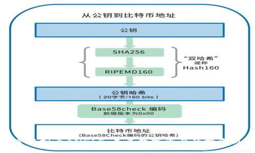 探索虚拟币ANGLE：未来数字资产的投资机会
