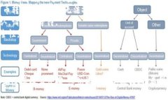 在进行USDT的转账之前，确保您已经在Token.im钱包