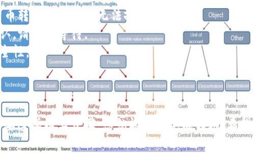 在进行USDT的转账之前，确保您已经在Token.im钱包中创建了账户并且成功存入了USDT。以下是通过Token.im钱包转账USDT的步骤：

### 一、打开Token.im钱包

1. **启动应用**：在您的手机上找到并打开Token.im应用。
2. **登录账户**：输入您的登录信息，确保安全登录。

### 二、选择USDT

1. **选择资产**：在主界面中，寻找“资产”选项，点击进入。
2. **找到USDT**：在资产列表中找到USDT，点击进入USDT详情页面。

### 三、准备转账

1. **点击转账**：在USDT详情页面，您会看到“转账”或“发送”按钮，点击它。
2. **输入接收地址**：在弹出的界面中，输入您要转账的接收方的USDT地址，确保地址的准确性。为了避免错误，最好使用扫描二维码的方式。

### 四、输入转账金额

1. **设置金额**：在相应的栏位中输入您要转账的USDT金额。请注意，确保您的余额足以覆盖转账金额及可能的网络手续费。

### 五、确认信息

1. **核对信息**：在最后确认页面，仔细检查接收地址和转账金额，确保无误。任何错误都可能导致资产丢失。
2. **添加备注**（可选）：您可以添加备注，以便以后的回顾。

### 六、进行转账

1. **确认转账**：确认信息无误后，点击确认按钮。此时，钱包会提示您进行生物识别（如指纹识别）或输入密码，以保证安全。
2. **等待确认**：转账请求将被发送到区块链网络，稍等片刻，您会收到转账成功的提示。

### 七、查看转账状态

1. **查看记录**：在USDT资产页面中，您可以查看到最近的交易记录，确认转账是否成功。
2. **确认到账**：根据网络的情况，转账可能需要一定的时间来完成。可以通过区块链浏览器查看交易状态。

### 注意事项

- **手续费**：转账USDT可能会涉及到网络手续费，请确认余额中有足够的资金来支付。
- **地址准确性**：务必核对接收地址的准确性，因加密货币转账一旦发出无法撤回。
- **网络状态**：在转账高峰期可能需要较长时间进行确认，请耐心等待。
- **安全性**：使用强密码和启用双重认证来提升账户安全性。

### 结尾

使用Token.im钱包转账USDT是一个简单而安全的过程，只要遵循以上步骤，您就能顺利完成转账。希望以上内容能帮助到您，让您的数字资产管理更加轻松愉快。