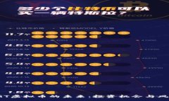 :探索HGT虚拟币的未来：投资机会与风险并存