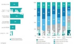 虚拟币理财是一个日益热门的领域，涉及多种不