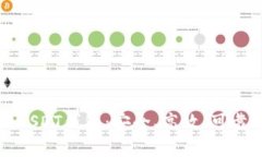比特币网络上的USDT钱包：安全、高效、可靠的加