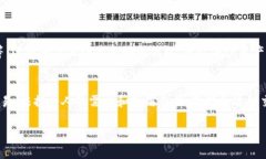 关于Ripple钱包是否可以购买USDT（泰达币），这个