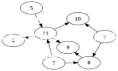 USDT（Tether）钱包主要使用的是基于区块链的协议