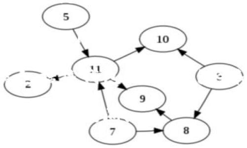 USDT（Tether）钱包主要使用的是基于区块链的协议，最常见的包括以下几种：

1. **ERC-20协议**：这是以太坊网络上的一种代币标准。许多USDT代币最初是在以太坊区块链上发行的，使用ERC-20标准。这意味着，任何支持以太坊的的钱包都可以存储这些USDT代币。

2. **OMNI协议**：这是最早的USDT协议，运行在比特币区块链上。使用OMNI协议的钱包可以管理原始的USDT代币。

3. **TRC-20协议**：这是基于波场（TRON）网络的协议。随着波场生态系统的发展，Tether也推出了TRC-20版本的USDT，使其能够在更快的交易速度和较低的费用中运行。

4. **其他区块链协议**：Tether还在其他区块链上发行了USDT，例如EOS、Algorand和Solana等。

用户在选择USDT钱包时，应根据其使用的区块链类型来选择相应的钱包。钱包种类包括热钱包（在线钱包）和冷钱包（离线钱包），用户可以根据自己的安全需求和便利性选择相应的类型。

希望这能帮助您理解USDT钱包的协议！如果您有更多具体问题或想要更深入的了解，欢迎提问！