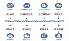 USDT（泰达币）是一种广泛使用的稳定币，用户可
