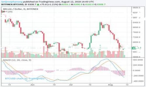 是的，USDT（Tether）可以放在冷钱包中。冷钱包是一种离线存储虚拟货币的方法，通常以物理设备（如硬件钱包）或纸钱包的形式存在。冷钱包相较于热钱包（在线钱包）提供更高的安全性，因为它们不连接到互联网，降低了被黑客攻击的风险。

什么是冷钱包？
冷钱包是存储加密货币的一种方法，主要用于长时间保存资产。它不与互联网直接连接，这使其在防止盗窃和黑客攻击方面具有显著优势。一些常见的冷钱包类型包括硬件钱包，如Ledger和Trezor，纸钱包则是将私钥和公钥打印在纸上。

USDT可以存储在冷钱包中的原因
USDT是基于区块链的稳定币，有多个版本运行在不同的区块链上，包括Bitcoin的Omni层、Ethereum、Tron等。通过冷钱包存储USDT，可以充分利用冷钱包的安全优势，保证资产的安全。

如何将USDT存入冷钱包？
将USDT存入冷钱包的步骤相对简单，但需要用户对加密货币及其存储方式有一定了解。以下是具体步骤：
ol
    listrong选择合适的冷钱包：/strong 根据你所拥有的USDT的区块链版本，选择一个支持该区块链的硬件钱包或纸钱包。/li
    listrong生成钱包地址：/strong 在冷钱包上生成一个新的钱包地址，这是你存入USDT时需要使用的地址。/li
    listrong从热钱包转移：/strong 如果你当前的USDT存储在热钱包中（如交易所或在线钱包），你可以通过复制冷钱包地址，将USDT转账至冷钱包。请务必仔细核对地址，并确保使用正确的网络。/li
    listrong确认交易：/strong 转账后，在区块链浏览器上确认交易是否成功。/li
/ol

冷钱包的优缺点
虽然冷钱包提供了更高的安全性，但也有其劣势。例如，冷钱包使用起来相对不便，每次需要转移资产时都需要连接设备或使用纸钱包，很少适用于频繁交易。此外，冷钱包的丢失或损坏也会导致资产无法恢复，因此务必妥善保管。

小结
总体而言，将USDT存储在冷钱包中是一种安全的资产管理方式，特别适合于长期投资者和希望保护其加密资产的用户。通过采取适当的安全措施和了解钱包的使用方法，可以有效地保护您的USDT及其他加密资产。

如果有更多有关冷钱包使用或加密货币的相关问题，欢迎继续提问！