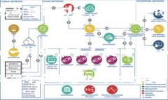 如果你在讨论虚拟币时没有提到钱包，可以考虑