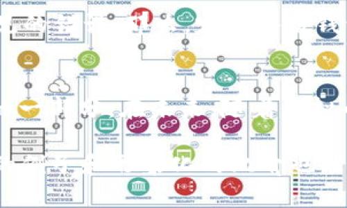 如果你在讨论虚拟币时没有提到钱包，可以考虑从以下几个方面进行补充或重新组织内容：

理解虚拟币的基础
虚拟币，或称加密货币，是一种依靠密码学技术保证安全、并且通常以去中心化的方式运行的数字货币。在讨论虚拟币时，它的存储和交易方式也是至关重要的，这就引出了钱包的概念。

为什么钱包是必不可少的
想象一下，如果你拥有一箱金币，但没有安全的地方来存放它们，你的财富就会变得难以管理，甚至面临丢失的风险。同样，虚拟币的“钱包”就像是保护你数字资产的保险箱。加密钱包存储着你的私钥，允许你安全地访问和管理你的虚拟货币资产。

钱包的种类及其功能
钱包有多种形式，比如热钱包和冷钱包。热钱包通常与互联网连接，使得用户可以方便快速地进行交易；而冷钱包则是离线存储，提供更高的安全性，适合长期持有。
例如，一个热钱包就像是你随身携带的零钱包，可以随时取用；而冷钱包就像是家里的保险箱，虽不常用，但更安全。

如何选择合适的钱包
选择钱包时，你需要考虑安全性、易用性以及支持的虚拟币种类。针对新手，推荐一些用户友好的热钱包，而有经验的投资者可能更倾向于使用冷钱包来保护大笔资金。

操作与管理技巧
对新手来说，了解如何创建、备份和恢复钱包是至关重要的。确保你有足够的了解和学习相关知识，以避免常见的错误。那么，定期备份钱包，设置强密码，以及启用双重身份验证等措施都会极大提高安全性。

总结与未来展望
尽管我们在讨论虚拟币的其他方面时可能暂时忽略了钱包的角色，但它仍然是每位虚拟币持有者不可或缺的一部分。在未来，随着虚拟币和区块链技术的发展，钱包的功能和安全性也将不断提升。

通过以上内容，你可以将“钱包”的重要性融入到虚拟币讨论的上下文中，使得整个主题更加完整。此外，具体的例子和形象化的比喻也能帮助读者更好地理解钱包在虚拟币世界中的重要性。