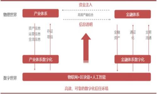    从此告别麻烦，轻松绑定USDT钱包！  / 
 guanjianci  USDT, 钱包绑定, 加密货币  /guanjianci 

引言：数字货币的新时代
在璀璨的数字货币世界中，Tether（USDT）作为一种稳定币，为加密货币爱好者和投资者提供了一种你可以信赖的价值储存方式。绑定USDT钱包不仅是迈向加密货币投资的第一步，更是一个让资金安全、便捷管理的重要措施。在这篇文章中，我们将深入探讨如何轻松绑定USDT钱包，助你快速融入这个充满机遇的领域。

第一步：选择合适的钱包
在你踏出第一步之前，首先需要选择一个适合自己的USDT钱包。市面上有多种类型的钱包，包括在线钱包、桌面钱包和硬件钱包。想象一下，在线钱包就像是一个随时随地都能上网查看的金库；而硬件钱包则如同隐藏在你家中的保险箱，保障你的资产安全。对于初学者，我们推荐使用一个用户友好的在线钱包，例如Binance、Coinbase等，它们提供简洁的界面和较高的安全性。

第二步：注册账户
选定钱包后，下一步就是创建一个账户。想象一下，注册账户就像是在数字世界中开设一家属于你自己的银行。你需要提供一些基本信息，比如电子邮件地址和密码，确保密码的复杂性如同保护秘密的金库钥匙，包含数字、字母和特殊字符，以增强安全性。

第三步：验证身份
为了保护资金安全，许多钱包提供商在注册过程中会要求你进行身份验证。这一过程可能有些繁琐，但请将其视为守卫金库门口的保安。在选择验证方式时，你有可能需要提供照片ID、自拍以及其他个人信息。虽然这个步骤会多花一些时间，但它确保了只有你能够访问你的资金。

第四步：绑定USDT钱包
现在，你已经拥有一个安全的账户，是时候将它与你的USDT进行绑定。登录你的账户，找到“钱包”或“资产”选项。在这里，你将看到一个“绑定钱包”或“添加资产”的按钮。点击之后，系统会提示你输入USDT的相关信息，比如地址。就如同在地图上标记家里的位置，你需要准确输入USDT钱包的地址，以保证资金顺利转入。

第五步：确认绑定信息
填写完毕后，系统通常会让你确认绑定的每一个细节。这一过程就像是在签署重要合同之前反复审核条款，确保没有错误。请仔细检查所有信息，确保你的钱包地址准确无误，以避免资金的错误转移。

第六步：安全措施
绑定完成后，务必要考虑如何保护你的钱包。这就像是为你的金库加一扇厚重的铁门，你可以考虑启用双重认证，以增加安全性。此外，确保定期更换密码，并时刻警惕各类网络诈骗。将你的私钥和恢复短语妥善保存，就像把家里的保险单放在安全的地方，任何时候都要对其拥有绝对的保护意识。

第七步：开始交易
现在，USDT钱包已经成功绑定，是时候迈出投资的第一步了。你可以通过交易平台将法币兑换为USDT，或将其他加密货币转换为USDT。每每点击一次交易按钮，想象自己像是一位商人在金融市场上交易黄金，乘风破浪，寻找利润的机会。

总结：金融自由从绑定USDT钱包开始
完成USDT钱包绑定并开启你的加密货币之旅，仿佛开启了一扇通向金融自由的大门。从此，你再也不用为资金的存储和管理而烦恼。尽管市场有时波动不定，但只要牢牢抓住合理的投资策略，就能在数字货币的海洋中乘风破浪。希望你在这条充满机遇的路上，一路顺风，勇敢前行！

附录：常见问题解答
在绑定USDT钱包的过程中，很多初学者会产生一些困惑。在这里，我们整理了一些常见的问题，帮助你更好地理解和使用USDT钱包。

ul
    listrong如何找回遗失的私钥？/strong：私钥一旦丢失，就无法找回，因此在保管时一定要妥善保存。/li
    listrong绑定不同的钱包是否会影响交易速度？/strong：不同钱包的交易速度会有所不同，但一般来说，与网络状况和平台效率关系更大。/li
    listrongUSDT的兑换费率如何？/strong：兑换费率因平台而异，建议多对比几家以获得最佳利率。/li
/ul

通过理解这些问题及其答案，希望你可以更加自信地使用USDT钱包，步入数字货币的未来。

--- 
以上是关于如何绑定USDT钱包的全过程，希望对你有所帮助！