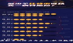 探索广汉虚拟币的潜力与未来：抓住数字经济浪