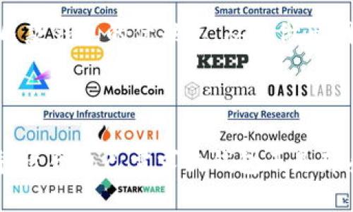 探索最佳USDT钱包：安全与便利的完美结合

在数字货币的世界里，USDT（泰达币）作为一种广泛使用的稳定币，被越来越多的投资者和用户所青睐。它提供了与美元的1:1挂钩，使得交易更加稳定和便捷。然而，选择一个合适的钱包来存储和管理你的USDT是非常重要的。本文将为你详细介绍一些顶尖的USDT钱包选择，帮助你在数字资产的旅程中提供安全、便捷的体验。

数字货币, USDT, 钱包/guanjianci

一、硬件钱包：安全的堡垒

在数字货币的领域，安全是每个投资者最关心的问题。硬件钱包如Ledger Nano S和Trezor，是许多用户的首选。它们采用离线存储技术，能够有效抵御黑客攻击和在线盗窃。这就像把你的珠宝放在一个安全的保险箱里，一旦关上门，任何外界的威胁都难以侵犯。

Ledger Nano S是市场上极具人气的硬件钱包，它支持多种数字货币，包括USDT。用户只需通过USB连接到计算机，并通过专属软件进行管理，操作简单、安全。而Trezor则以其简约的设计和易用性赢得了不少用户的青睐。它的一些型号还支持触摸屏，让用户操作更加直观。

二、移动钱包：随时随地的便利

移动钱包如Trust Wallet和Exodus，旨在为用户提供便捷的随时随地管理数字资产的能力。想象一下，你在咖啡馆中，桌面上悠闲地享用你的拿铁，顺手就可以通过手机完成一笔USDT的转账，这就是移动钱包带给我们的便利。

Trust Wallet是一款官方推荐的移动钱包，支持多种加密货币的存储及管理。它的界面简单明了，用户可以轻松找到所需的功能，随时查看USDT的余额和交易记录。而Exodus则强调用户体验，提供了华丽的用户界面和全面的资产分布图，让每一笔交易都变得如此简单明了。

三、桌面钱包：专业与功能的结合

对于那些对安全性和功能性有较高要求的用户，桌面钱包如Electrum和Coinomi提供了一系列专业功能。这些钱包通常包含多重签名、助记词备份和强大的隐私保护特性。

Electrum以其轻量级和高效性受到欢迎，它支持USDT的存储，并允许用户自定义交易费用。对于技术爱好者来说，Electrum提供了丰富的设置选项，可以根据个人需求进行调整。而Coinomi则以其多币种支持和用户友好的界面能够吸引新手用户，提供无缝的数字货币交易体验。

四、交易所钱包：方便但需谨慎

如果你只是偶尔进行交易，或是初学者，那么使用交易所钱包如Binance和Coinbase会是一个不错的选择。它们提供了便捷的购买和交易USDT的功能，就像一个繁忙市场上的交易员，使得用户能够快速买入或卖出数字资产。

Binance作为全球最大的数字货币交易所，其内置的钱包极具便利性。用户可以快速在平台内进行交易，且支持多种货币转换。Coinbase则以其友好的用户体验和最佳的安全措施成为美国市场的佼佼者，用户注册后可以轻松管理自己的USDT资产。

五、如何选择合适的钱包？

在众多钱包选择中，如何选择适合自己的USDT钱包呢？首先，你需要根据自己的需求来决定。如果你的目标是长期持有，硬件钱包将是最佳选择，因为它们提供了最高级别的安全性。如同把你的财富锁在一处安全的仓库。然而，如果你频繁进行交易，移动钱包或交易所钱包会更为适合，便于快速访问和管理。

其次，了解每个钱包提供的功能和限制也很关键。例如，某些钱包可能需要支付额外的交易费用，或者在某些功能上有所限制。因此，建议在选择之前，充分研究和比较几款钱包的优缺点，从而做出明智的选择。

总结

总的来说，无论你选择哪个钱包，安全与便利的平衡都是很重要的。USDT作为一种备受欢迎的稳定币，拥有很多存储和管理的选择。如同在晨雾中寻找那座熟悉的老桥，适合自己需求的钱包正是那条通往成功的安全路径。投资数字货币需要谨慎，确保你选择的钱包足够安全，并能满足你的使用需求。希望以上信息能帮助到你，开启一段顺畅愉快的数字资产之旅。