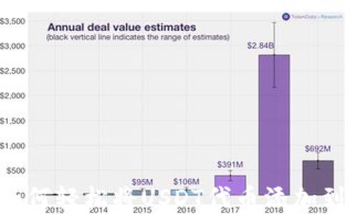 
快速掌握：如何轻松将USDT代币添加到小狐狸钱包