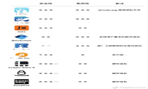 揭秘USDT主网钱包：如何安全高效地管理你的数字资产

USDT, 主网钱包, 数字资产/guanjianci

什么是USDT主网钱包？
在数字货币的广阔海洋中，USDT（Tether）作为一种与美元挂钩的稳定币，已成为许多人交易、投资的首选。而在这片海域中，主网钱包就像是一座安全而可靠的灯塔，帮助我们有效管理和保护这些数字资产。
主网钱包，顾名思义，是存储与管理在某一特定区块链网络上发行的加密货币的工具。对USDT而言，它的主网钱包运行为TRON或Ethereum等智能合同平台，可以让用户安全地发送、接收以及存储其USDT资产。

选择合适的USDT主网钱包
在选择USDT主网钱包时，有几个关键因素值得考虑。首先是安全性。理想的主网钱包应该具备高强度的加密措施，能够有效防范黑客的攻击。其次是用户体验，一款界面友好、操作简单的钱包将大大提高用户的使用效率。
例如，像“MetaMask”这样的数字钱包，不仅支持多种加密货币，而且其操作界面直观，适合初学者使用。相对而言，一些硬件钱包，如“Ledger Nano S”，虽然操作较为复杂，但因为其离线存储的特点，安全性可谓极高。

如何安全地创建USDT主网钱包
创建USDT主网钱包的第一步是选择一个信任的数字钱包应用。下载并安装后，按照界面的指导，通常需要设置一个强密码，并备份助记词，这些助记词是你恢复钱包的唯一凭证，因此务必妥善保管。
此外，确保你的设备安全，避免在公共Wi-Fi环境中操作，定期更新钱包应用，以获得最新的安全补丁。这些措施将大大降低你的资产面临风险的概率。

USDT主网钱包的使用技巧
一旦你成功创建了USDT主网钱包，接下来的挑战是如何有效管理和利用这些资产。首先，定期检查钱包的余额和交易记录，以便及时发现任何异常情况。此外，定期调整自己的投资策略，适时地买入、卖出USDT，可以帮助你更好地应对市场波动。
值得一提的是，使用冷存储（如硬件钱包）进行长期持有，是保护数字资产的有效方法。虽然热钱包在操作便捷性上更占优势，但冷钱包无疑在安全性方面具有更强的保障。

常见问题解答
许多用户在使用USDT主网钱包时，常常会遇到一些常见问题。例如，如果忘记了助记词，该如何恢复钱包呢？在这种情况下，借助备份的助记词是唯一途径，而持续备份和加密存储助记词的重要性不言自明。
还有用户担心交易费用，尤其是在区块链网络拥堵时期。建议在平常的低峰期进行交易，避免在网络拥堵时期发送交易，这样可以节省不少交易费用。

结语
掌握USDT主网钱包的使用策略，对于每个数字资产投资者来说，都是一项不可或缺的技能。在这个信息日新月异的时代，拥有一个安全、高效的主网钱包，将让你的数字资产管理如同掌舵于风浪中的小船，既安全又稳定。
无论是初次涉足数字货币的投资者，还是经验丰富的“老手”，了解和使用USDT主网钱包都会使您在数字资产的旅途中更加从容不迫，轻松应对未来的挑战。

这就为您带来了关于USDT主网钱包的全面介绍，希望能够帮助到您在数字货币管理的道路上扬帆起航。