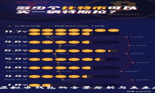 2022年虚拟币钱包的全景分析与未来趋势预测