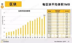 USDT电子钱包手续费解析：您需要知道的一切
