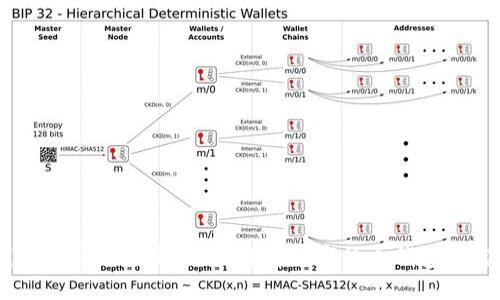USDT钱包是否需要实名制？详解数字货币钱包的实名要求