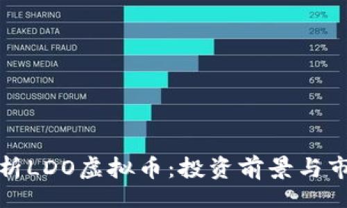 jieguo  
深入解析LDO虚拟币：投资前景与市场动态