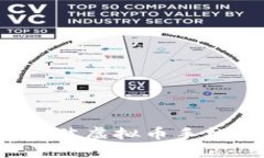 2023年最佳虚拟币手机钱包推荐