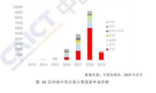   
全面解析USDT钱包密码的安全性与管理技巧